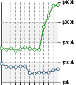 Home Value Graphic